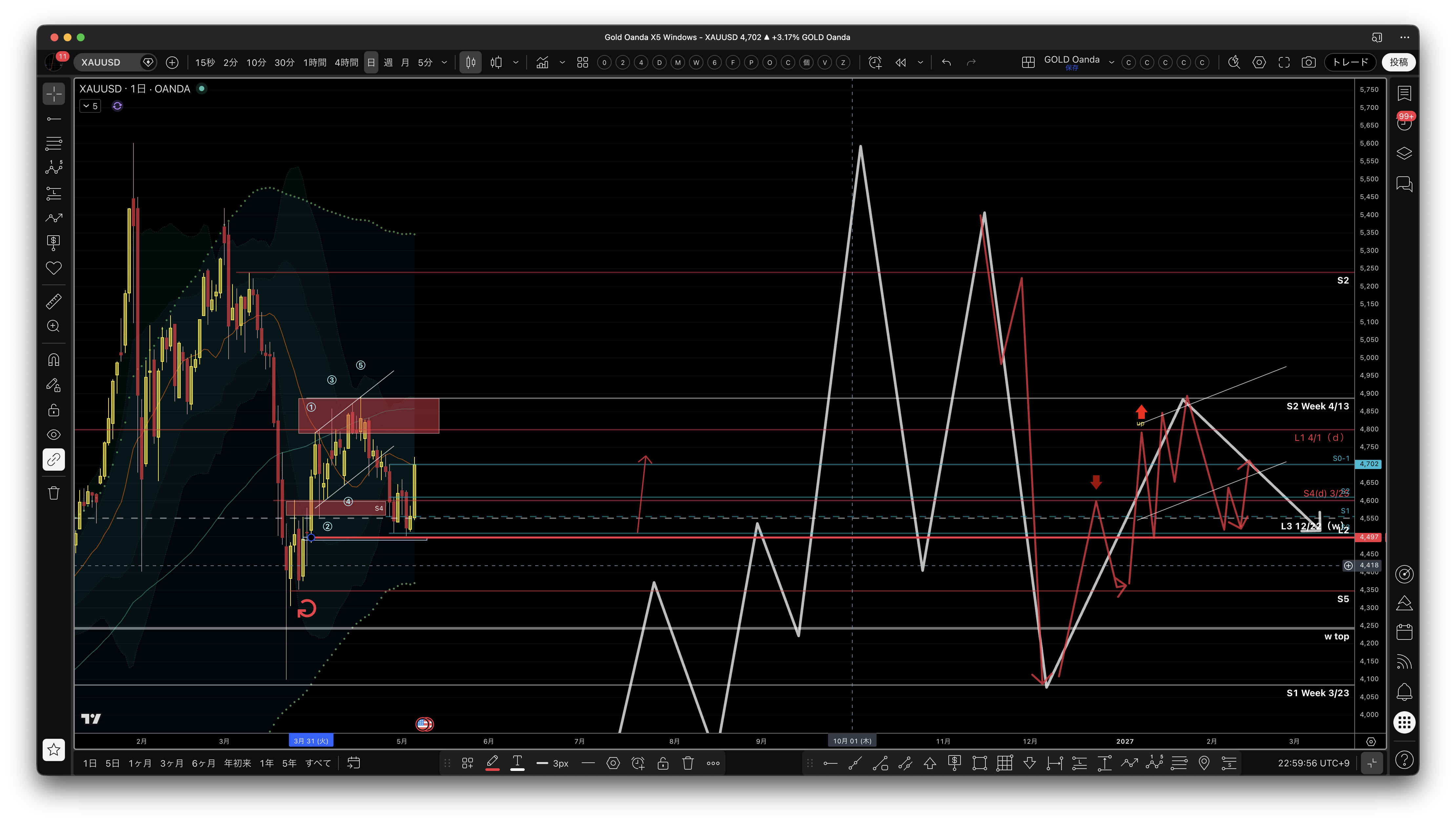 gold_daily_future_scenarios.png