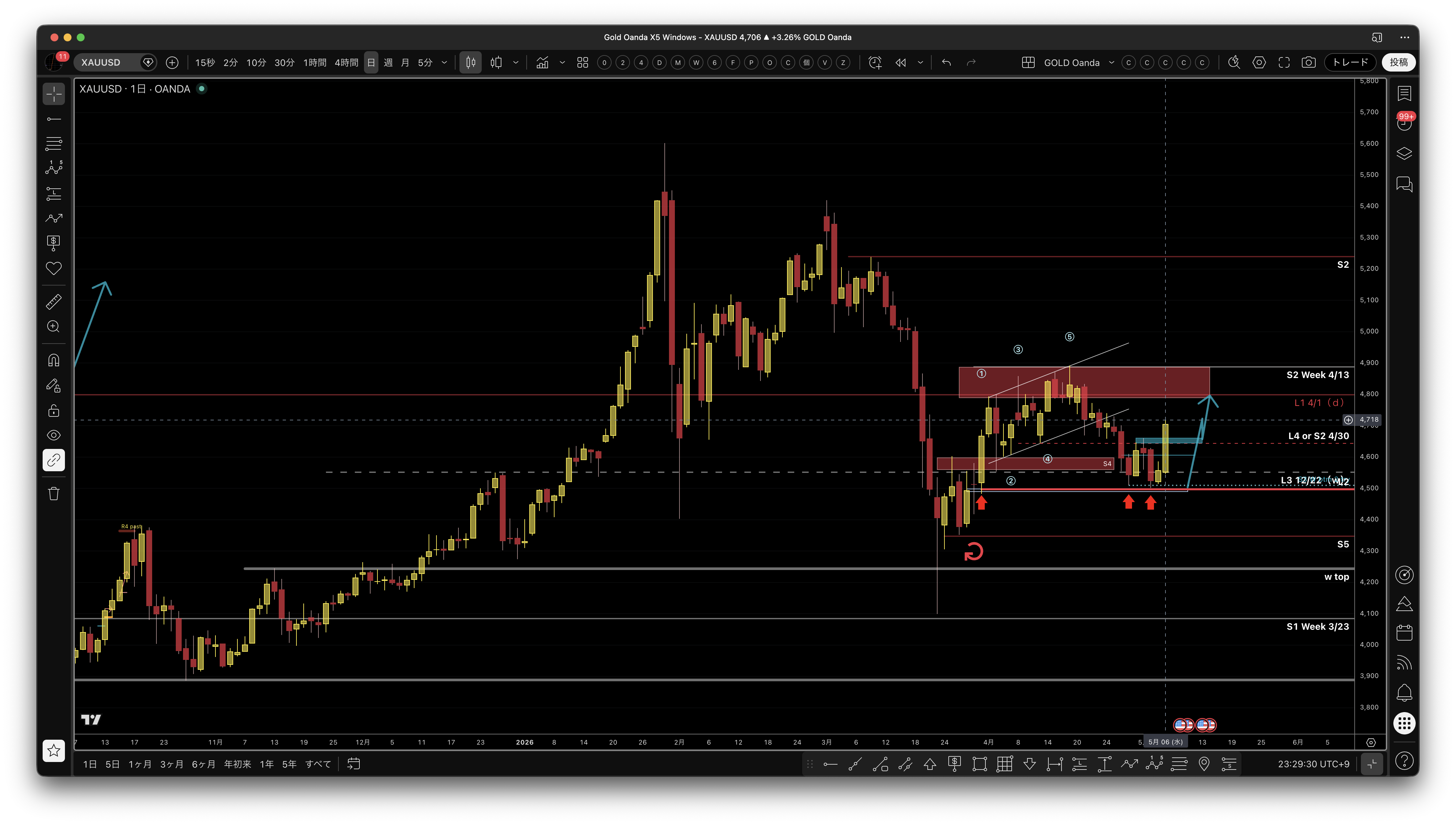 gold_daily_reclaim_zone.png