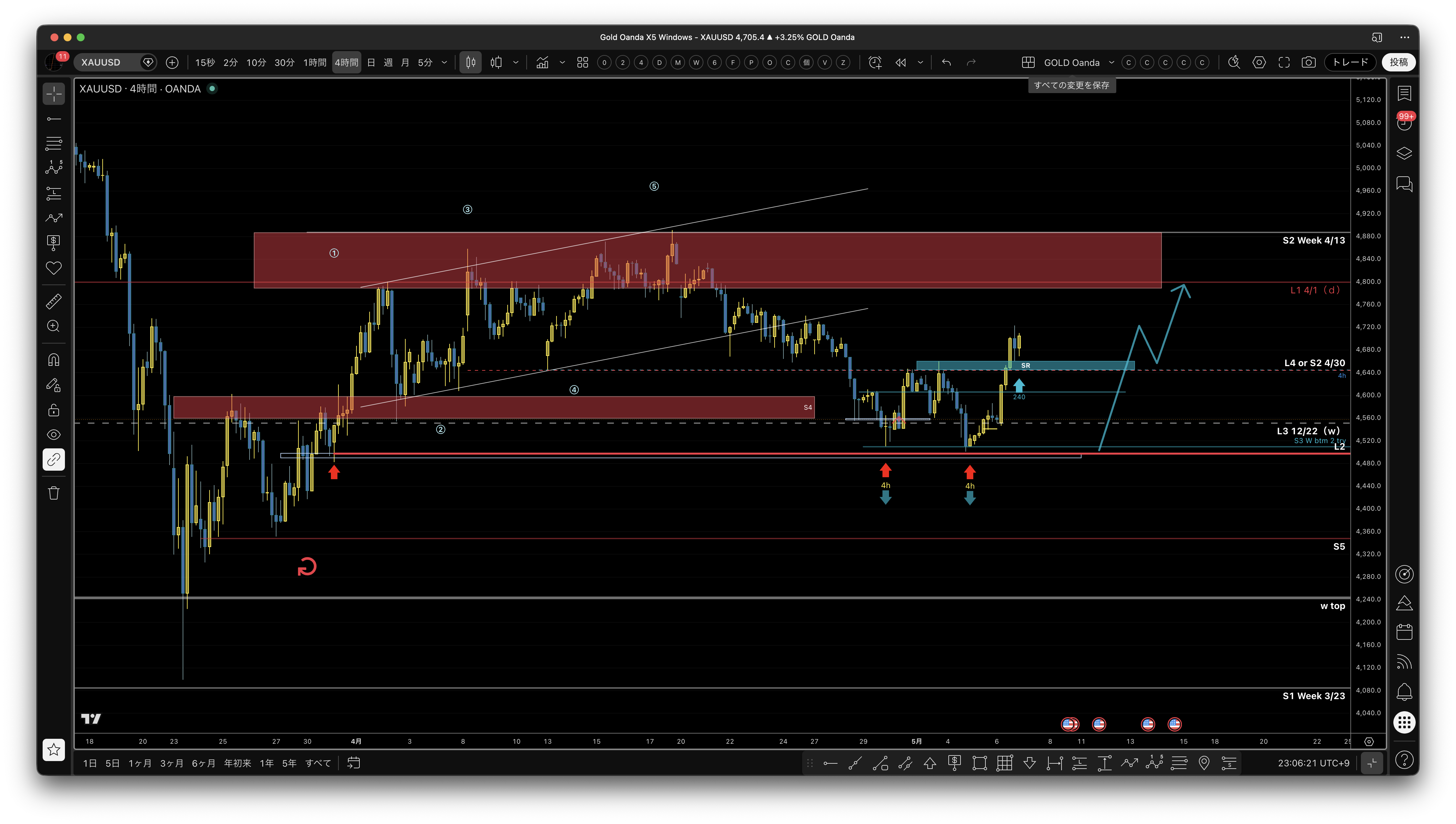 gold_h4_sr_reclaim_projection.png