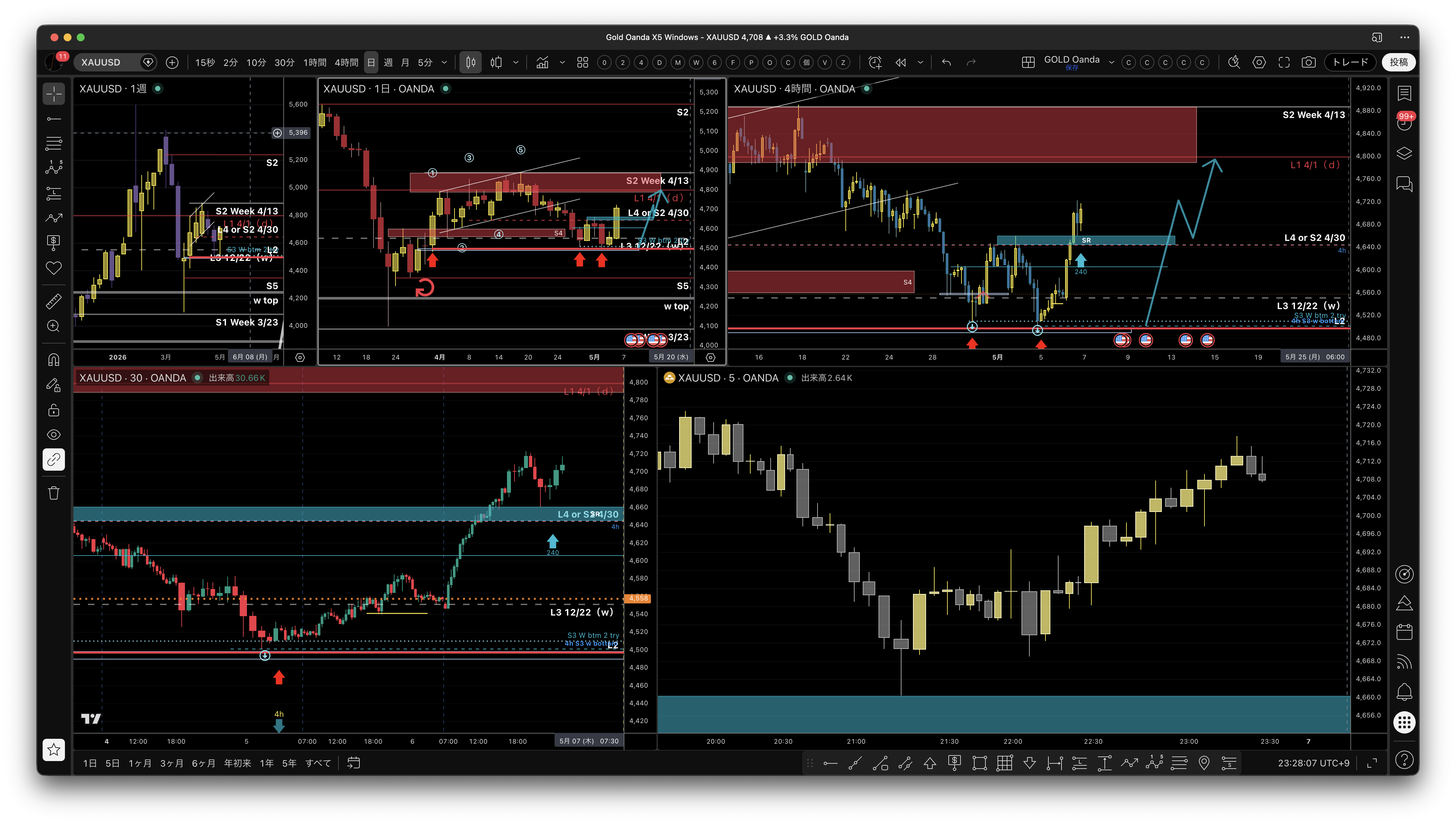 gold_multitimeframe_5m_follow.png