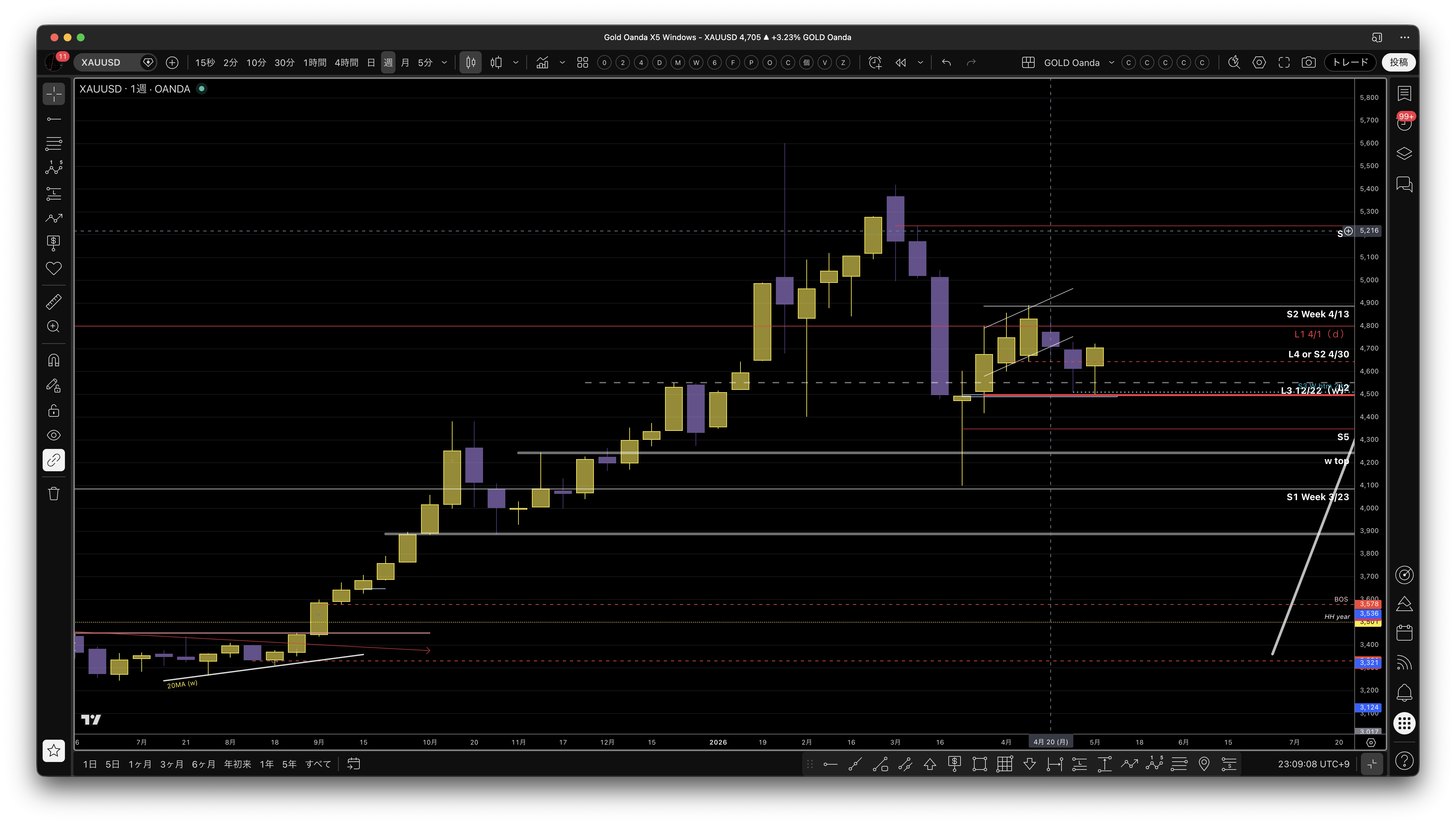 gold_weekly_structure.png