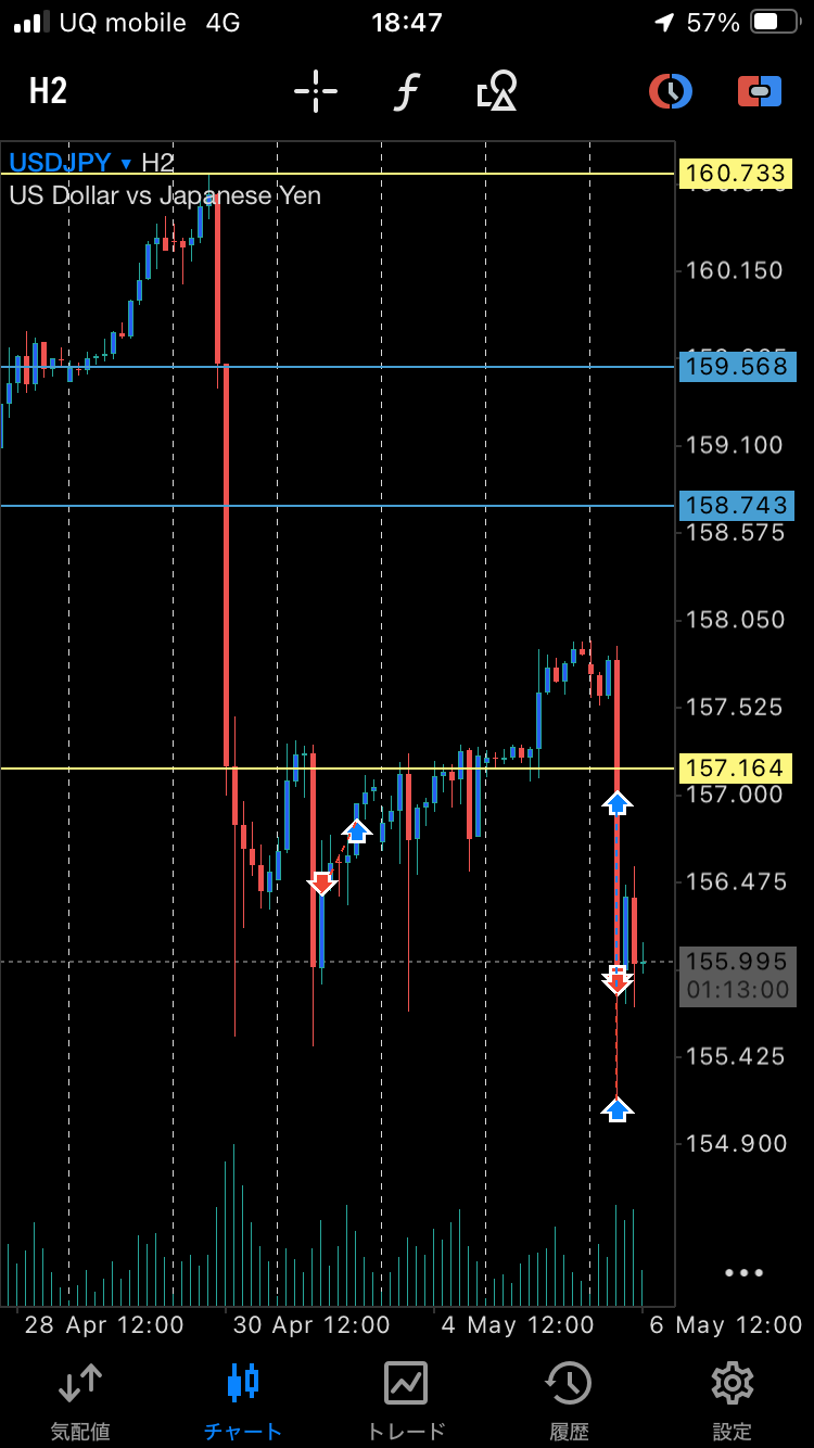 usdjpy_h2_intervention_context.png