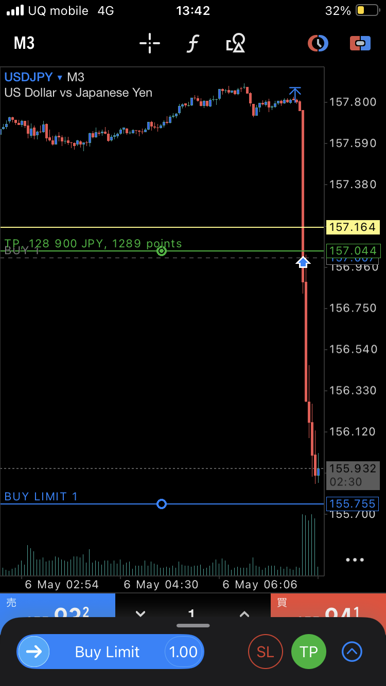 usdjpy_m3_buy_limit_during_drop.png