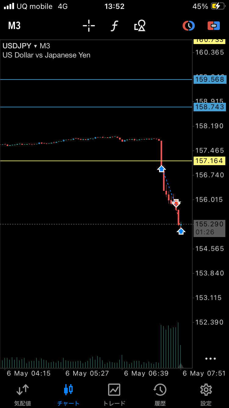 usdjpy_m3_drop_continuation.png
