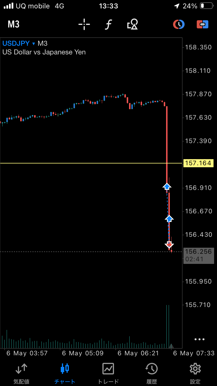 usdjpy_m3_entry_sequence.png