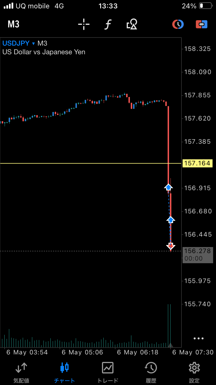 usdjpy_m3_initial_drop.png