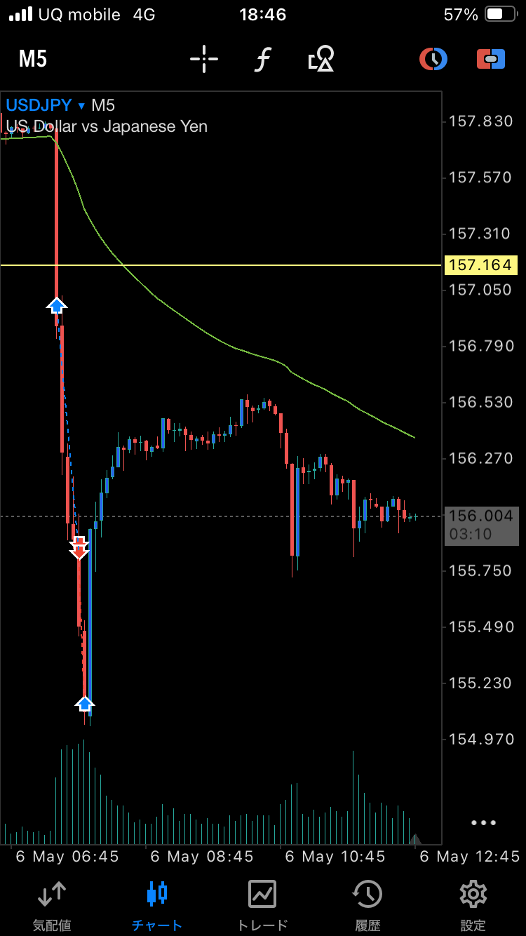usdjpy_m5_after_drop.png