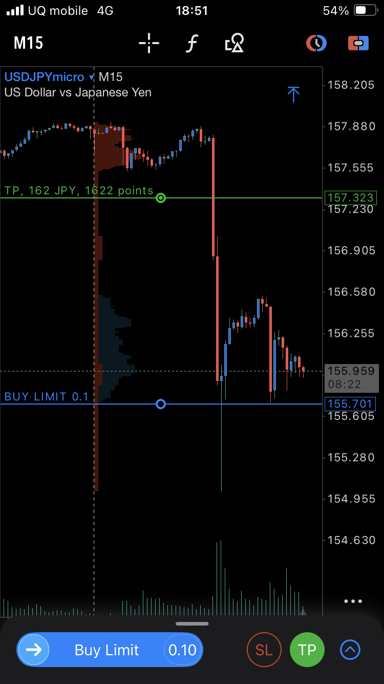 usdjpy_micro_m15_after_drop.png