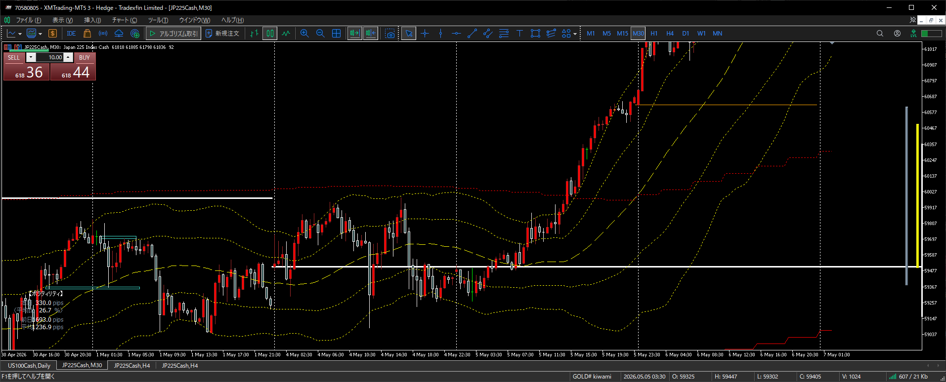 jp225cash_m30_prebreakout.png