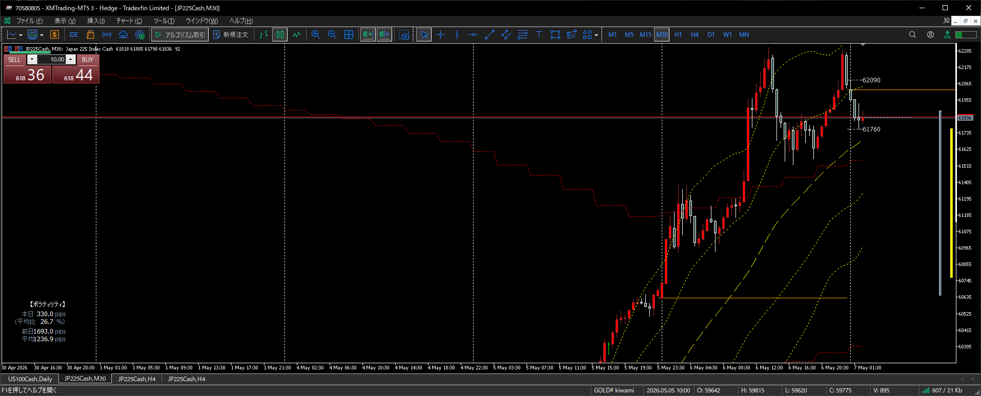 jp225cash_m30_pullback_after_high.png