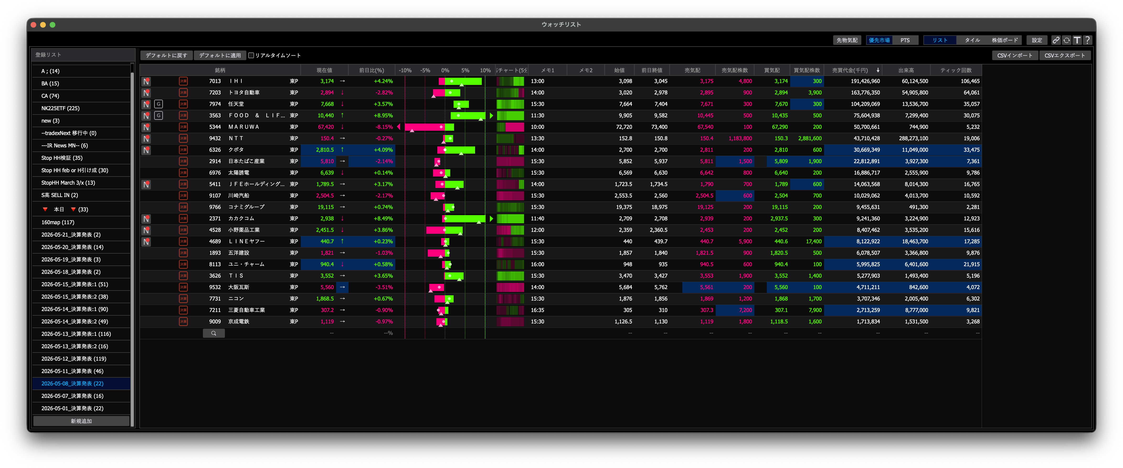 watchlist_20260508_maruwa.png