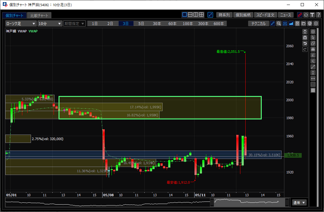 kobelco_yareyare_vwap_sell.png