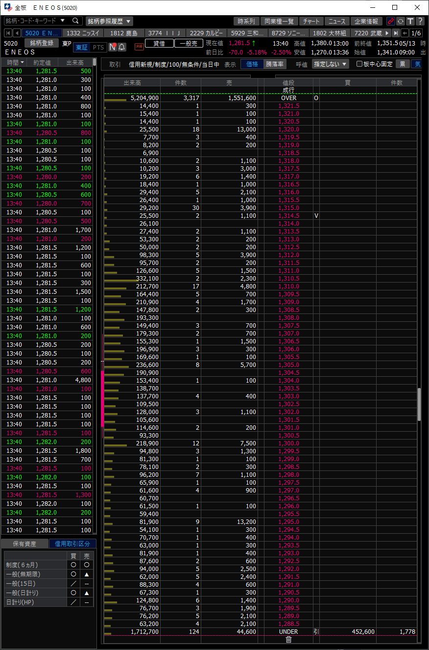 eneos_5020_board_share.png