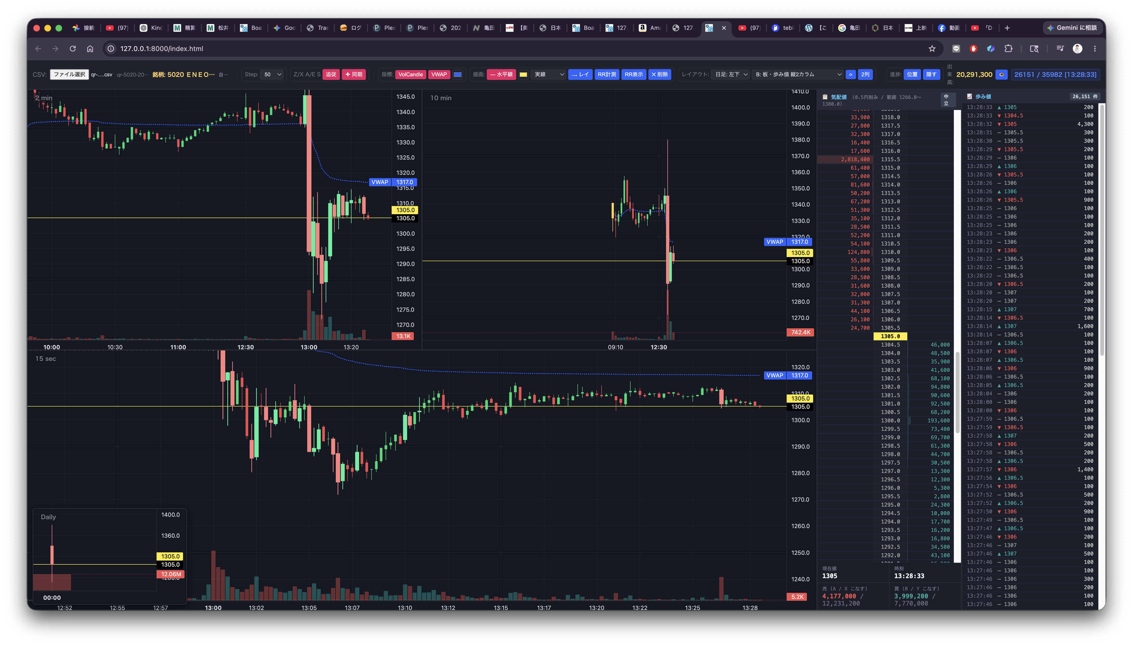 eneos_5020_vwap_sell_overview.png
