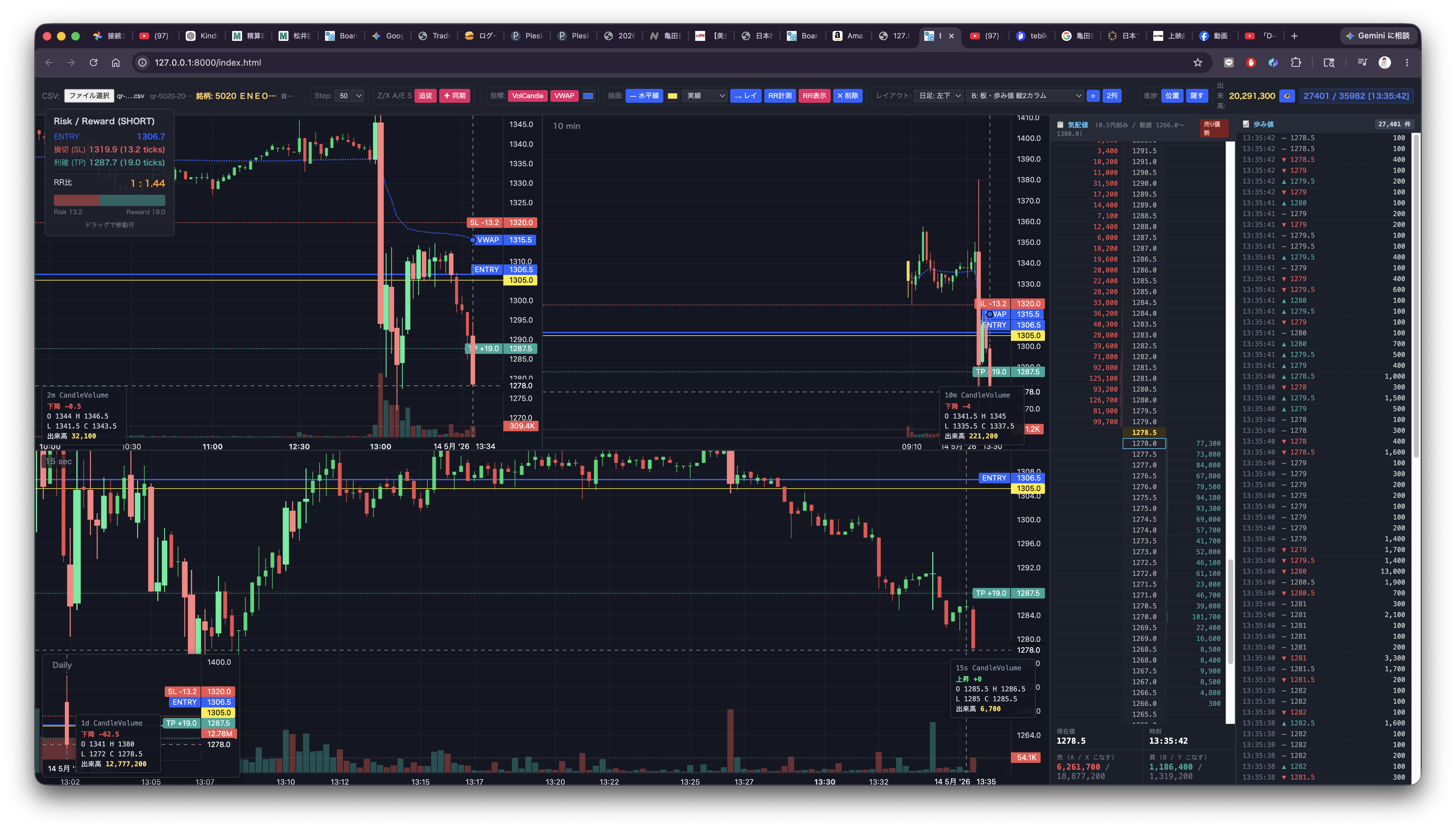 eneos_5020_vwap_sell_rr_result.png
