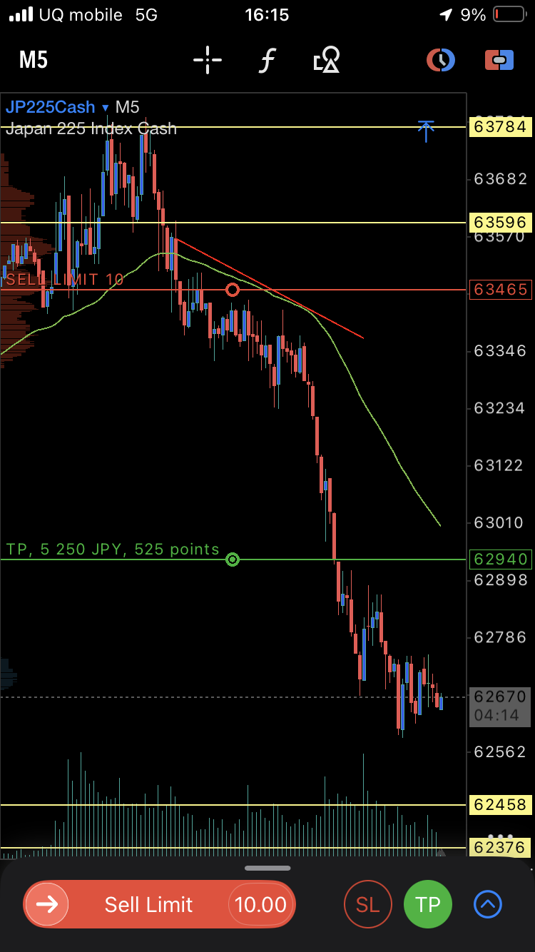 jp225_wtop_60ema_sell_limit_execution.png