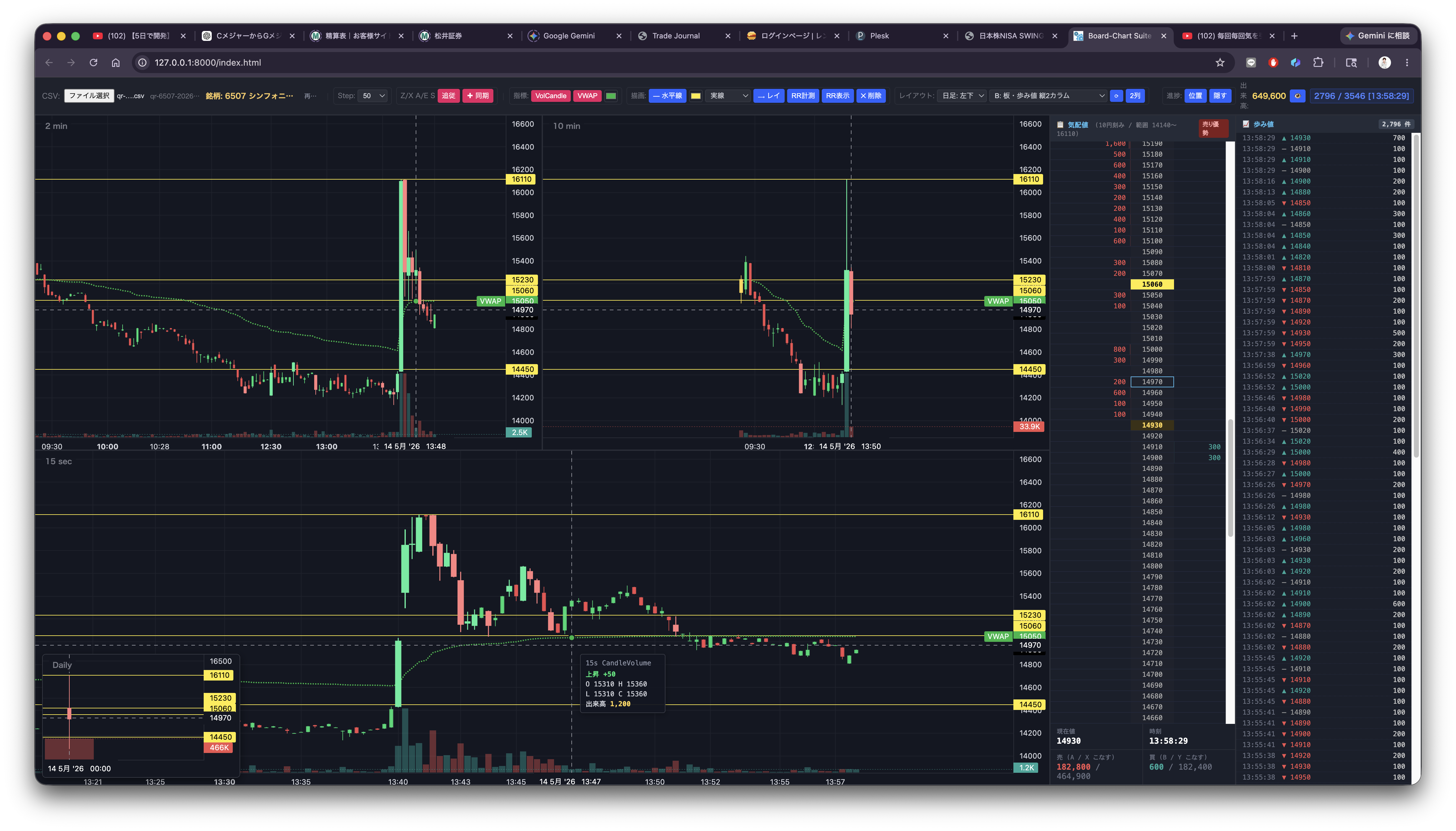 sinfonia_6507_vwap_ndow_after_stop_recovery_entry.png