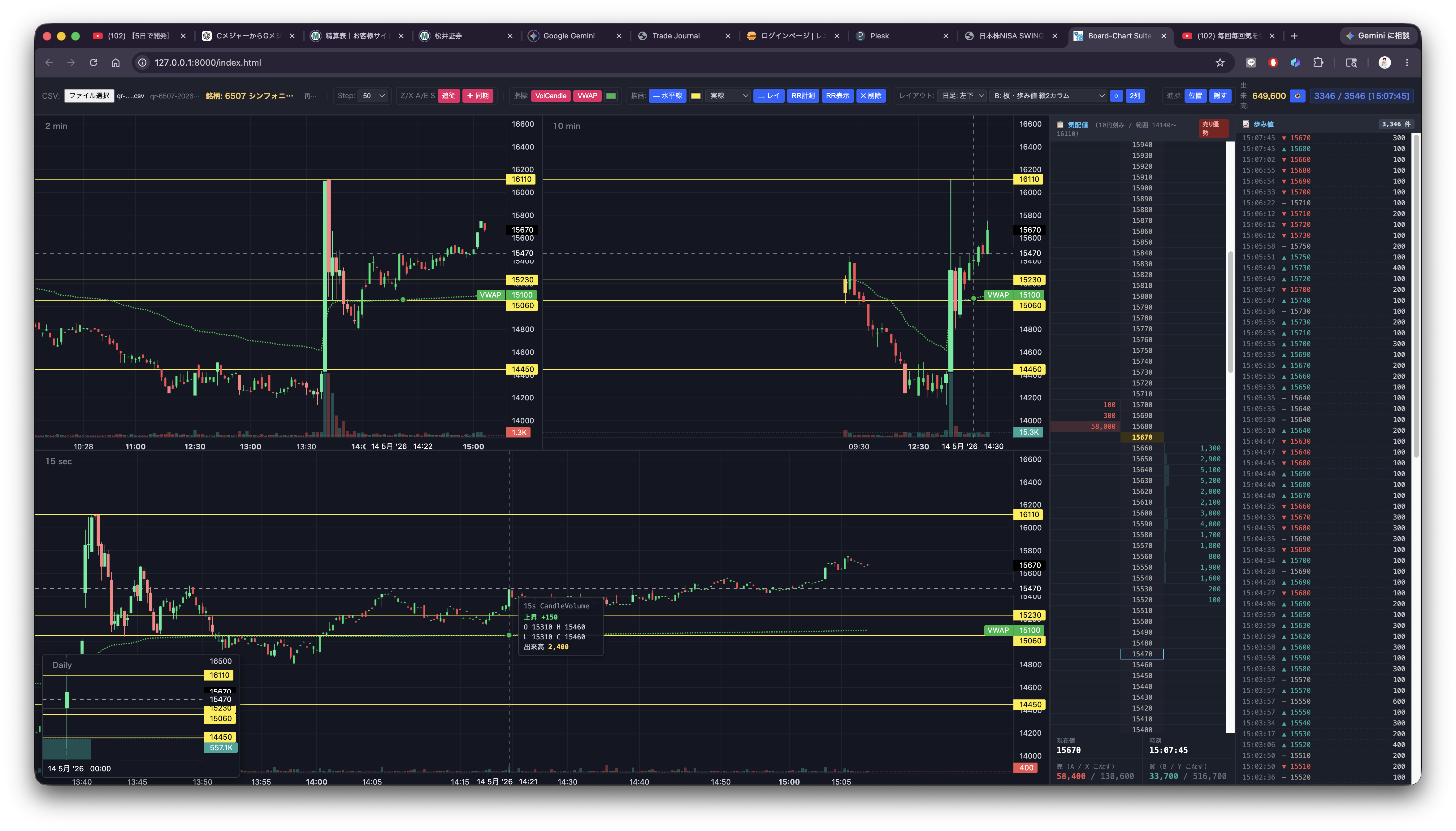 sinfonia_6507_vwap_ndow_recovery_result.png