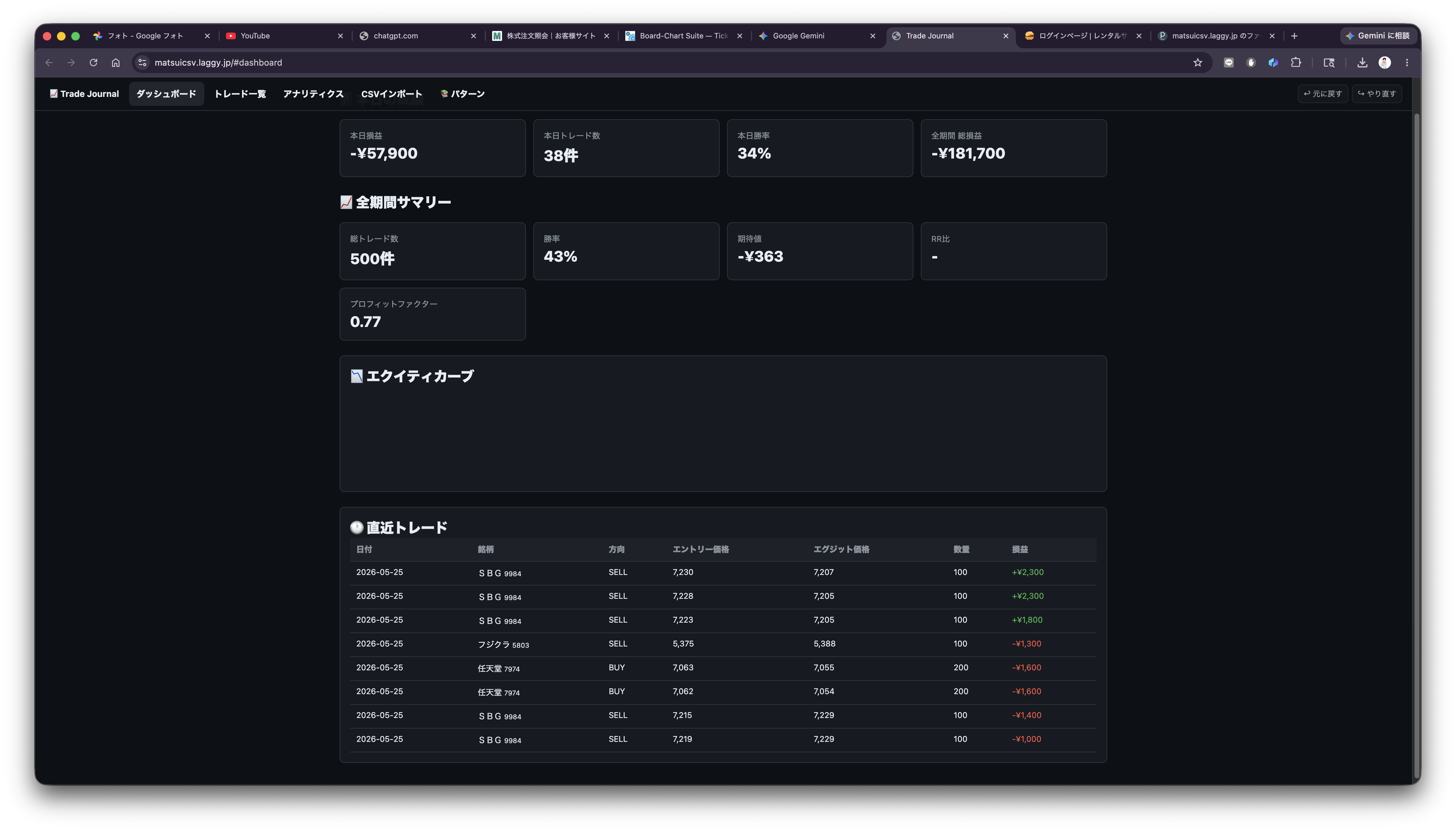 trade_journal_dashboard_20260525.png