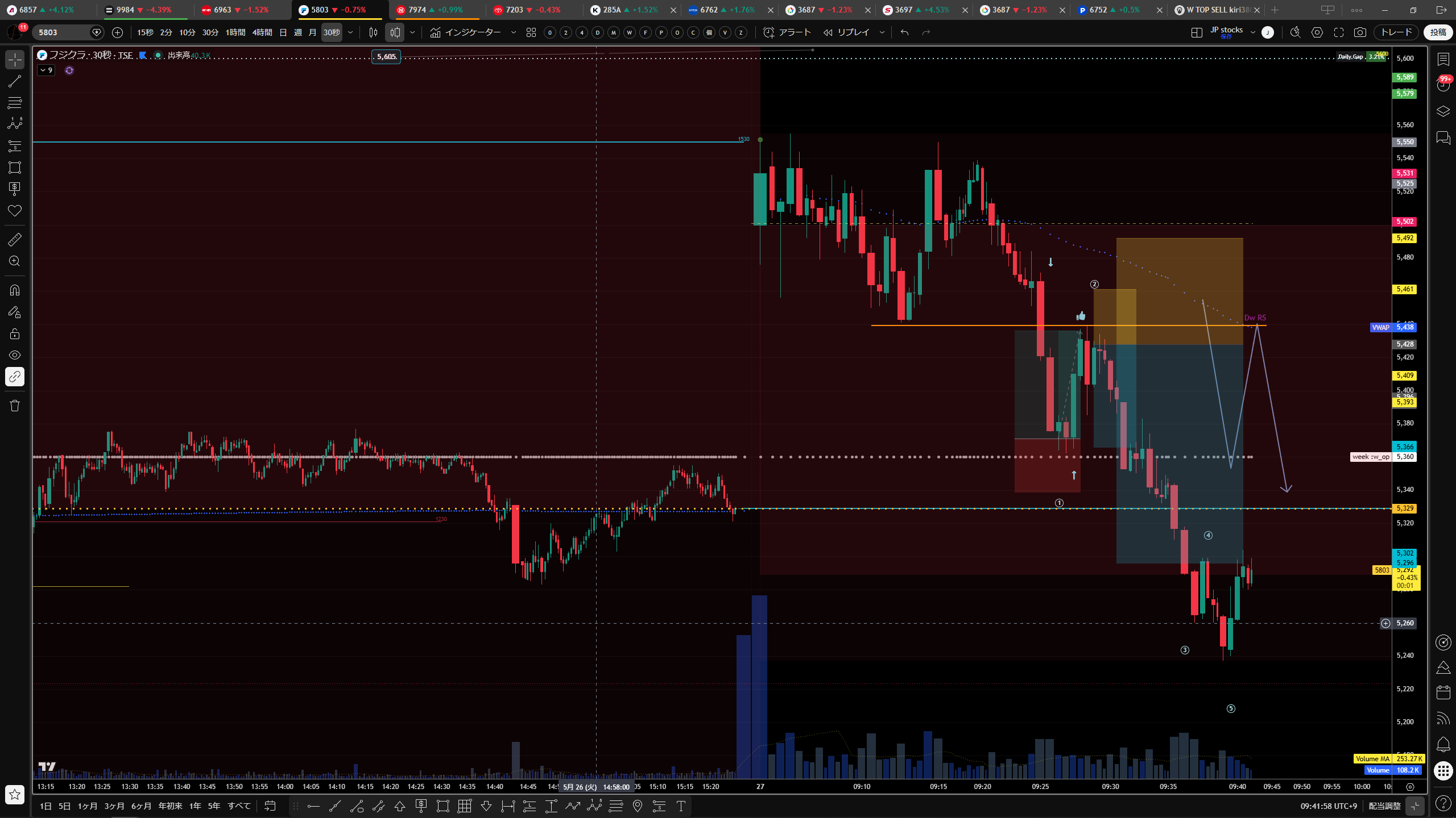 5803_fujikura_weekly_support_60tick.png