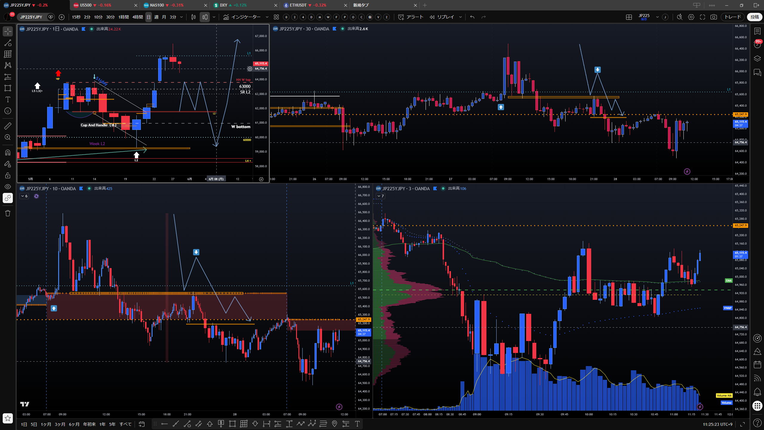 jp225_gapdown_pullback_context.png