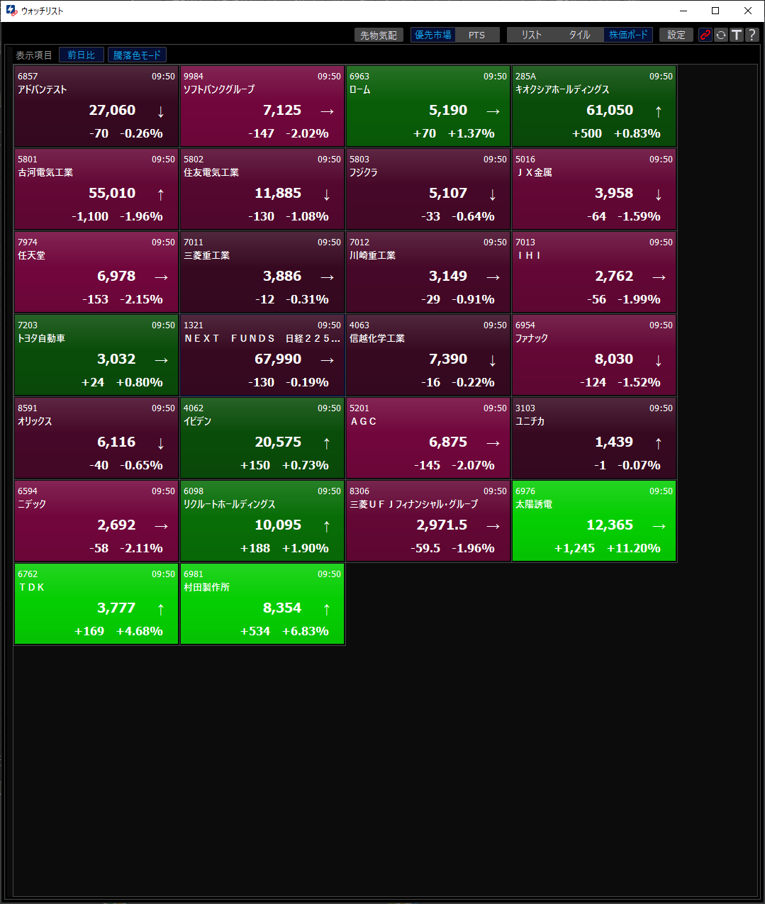watchlist_heatmap_0950.png