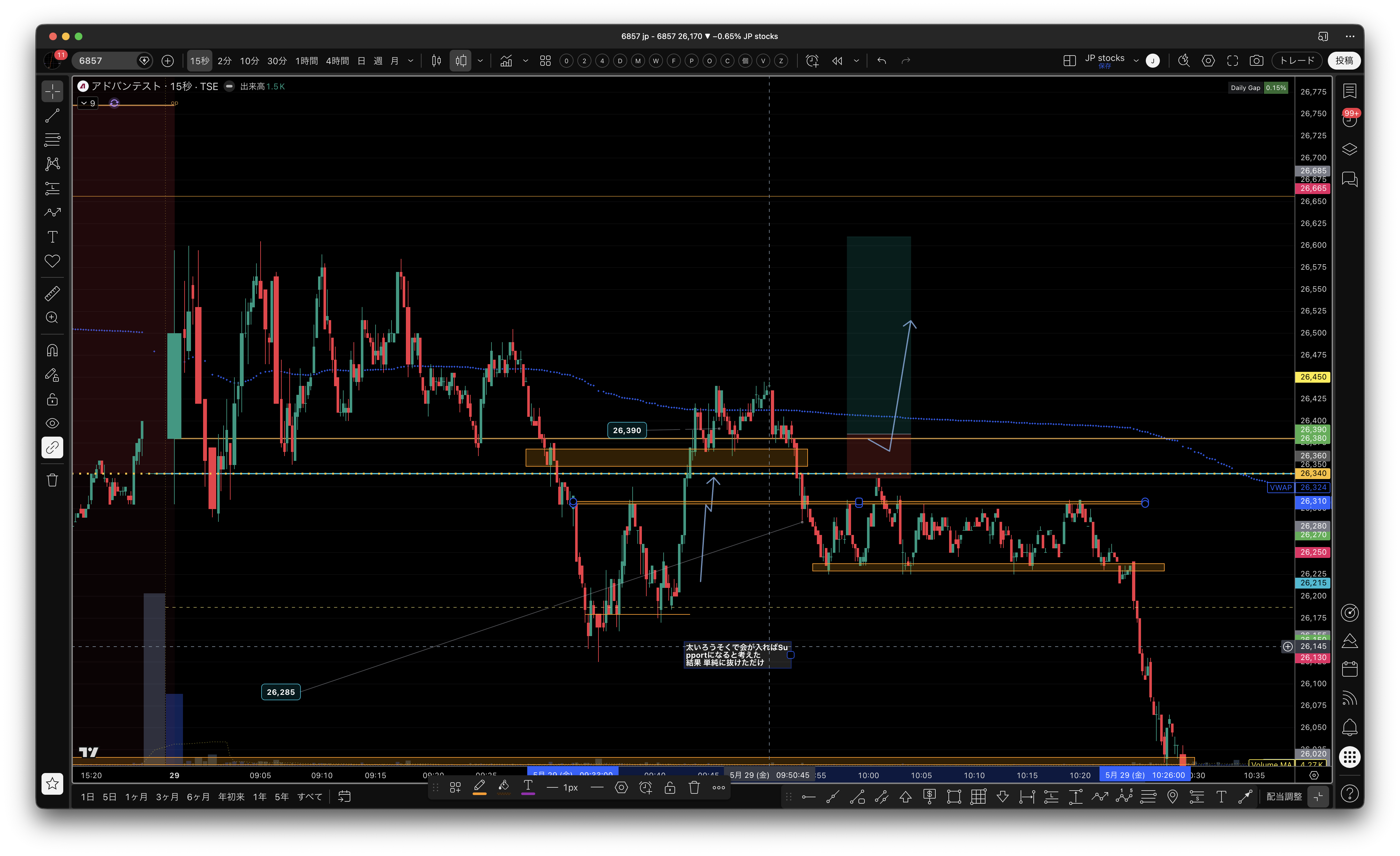 friday_chart_review.png