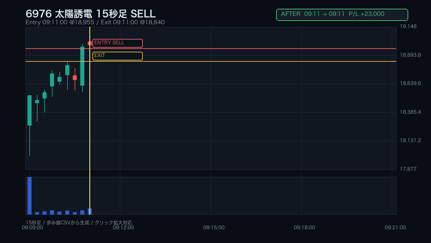 trade_01_6976_after_15s.png