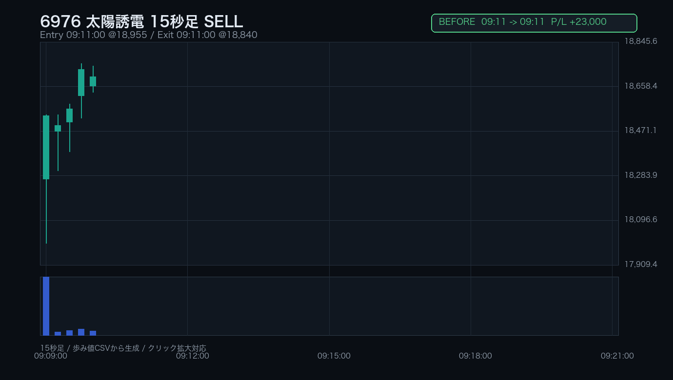 trade_01_6976_before_15s.png