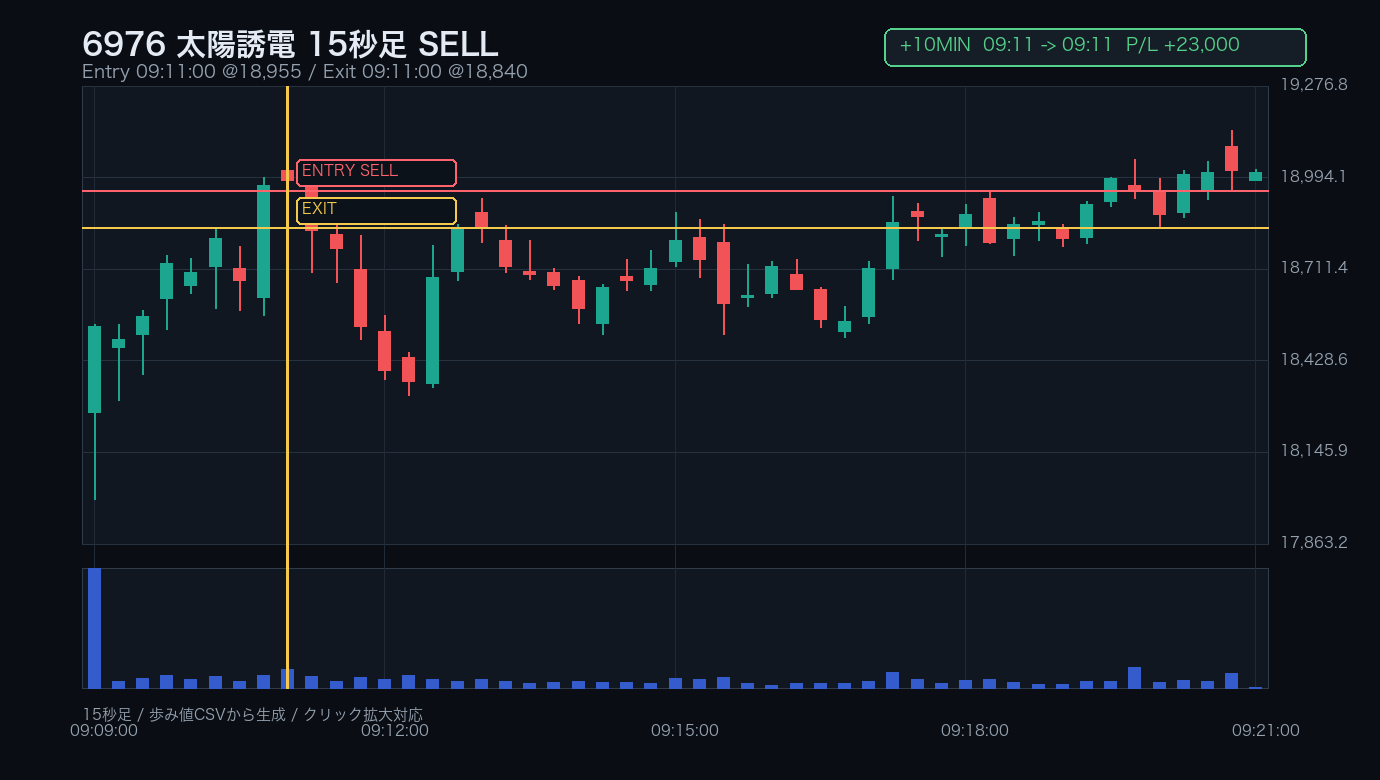 trade_01_6976_plus10m_15s.png