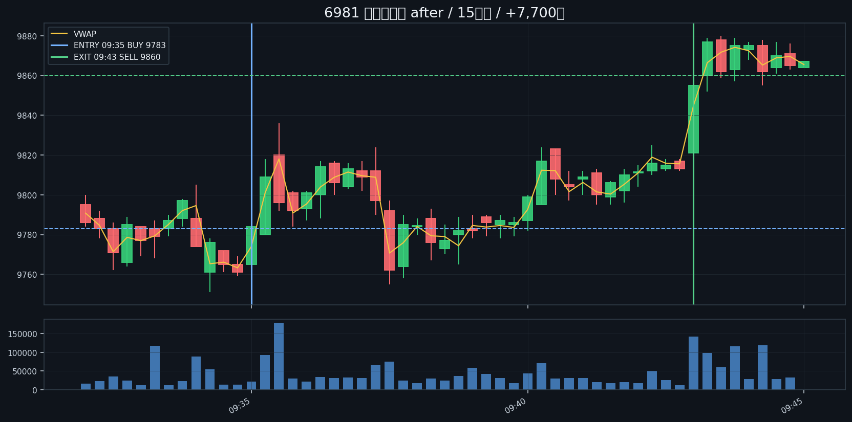 trade_01_6981_after_15s.png