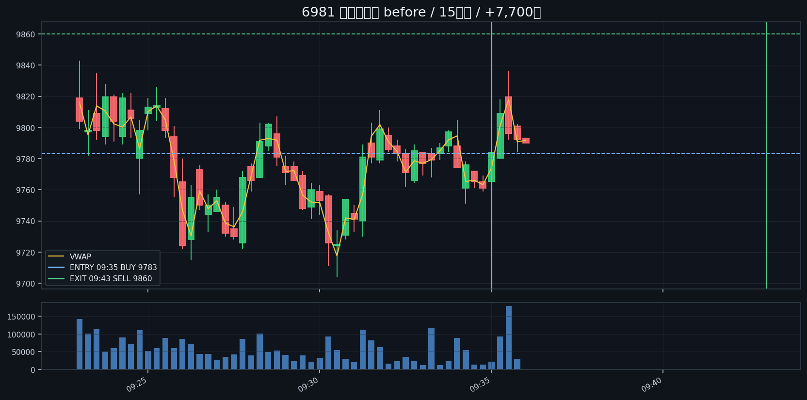 trade_01_6981_before_15s.png