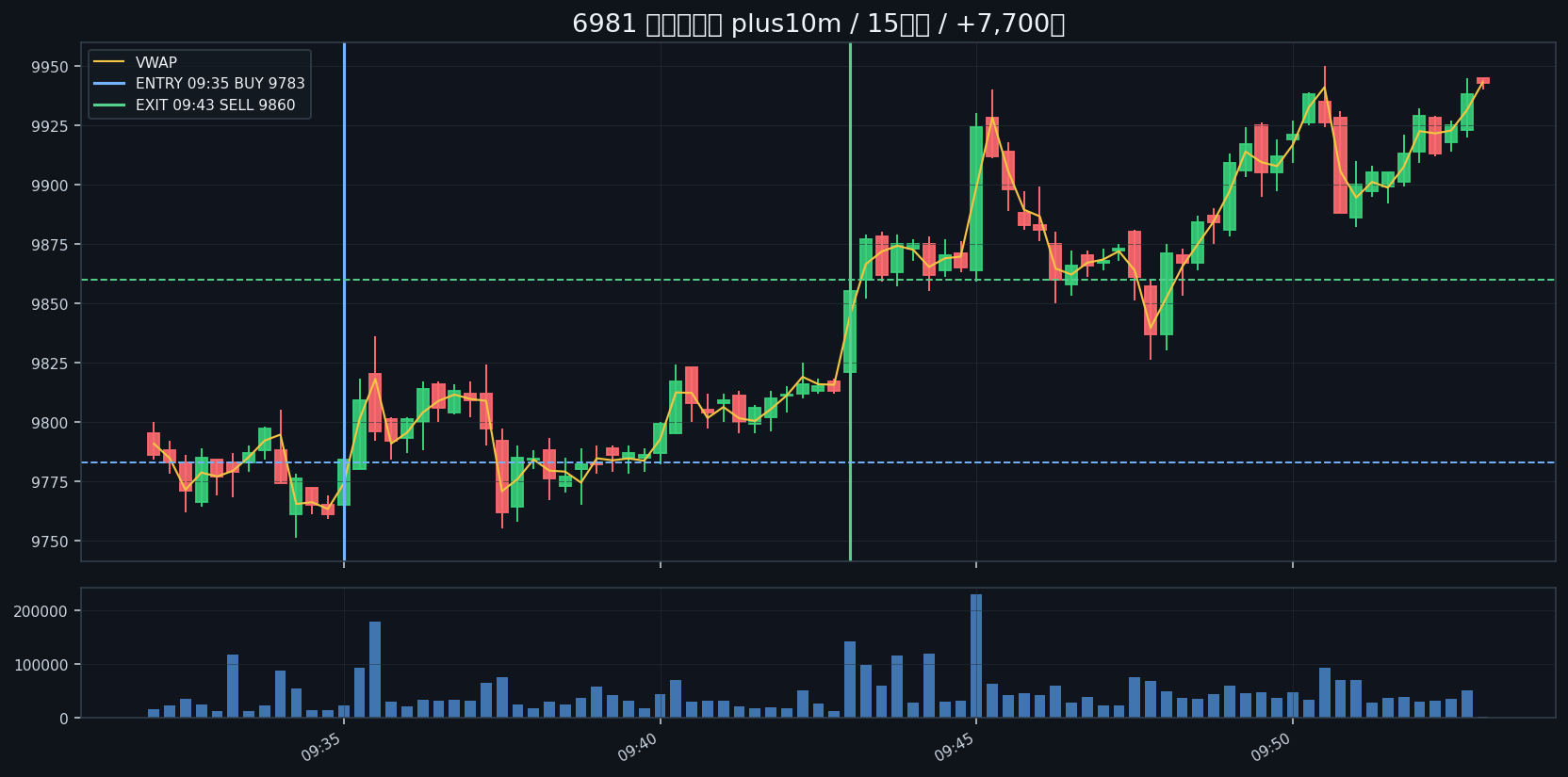 trade_01_6981_plus10m_15s.png